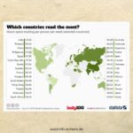Wo auf der Welt am meisten gelesen wird